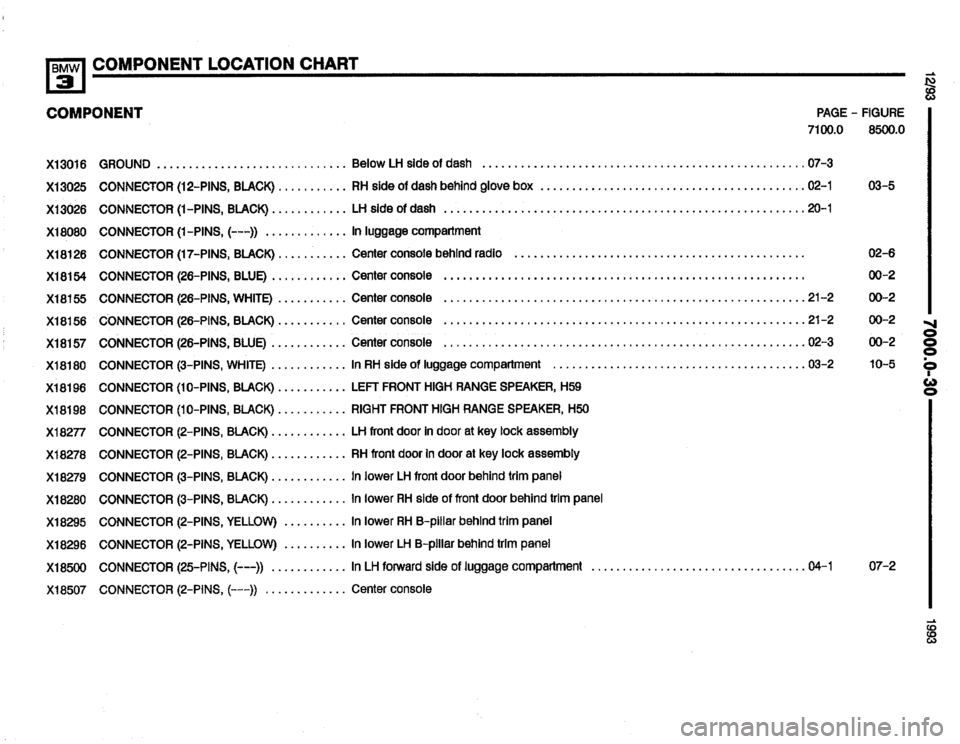 BMW 325i 1993 E36 Electrical Troubleshooting Manual 