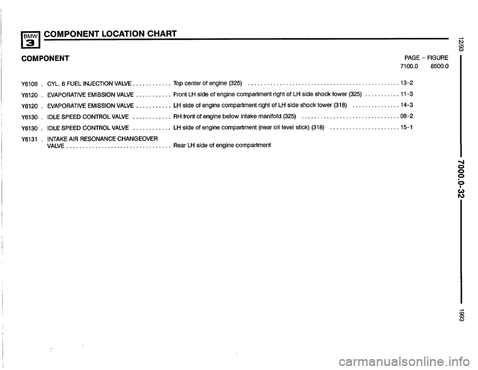 BMW 325i 1993 E36 Electrical Troubleshooting Manual 