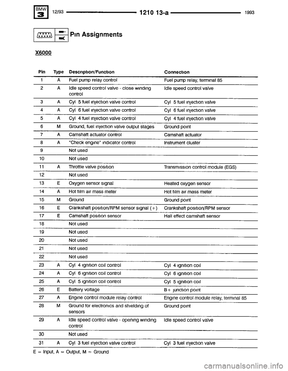 BMW 325i 1993 E36 Electrical Troubleshooting Manual 