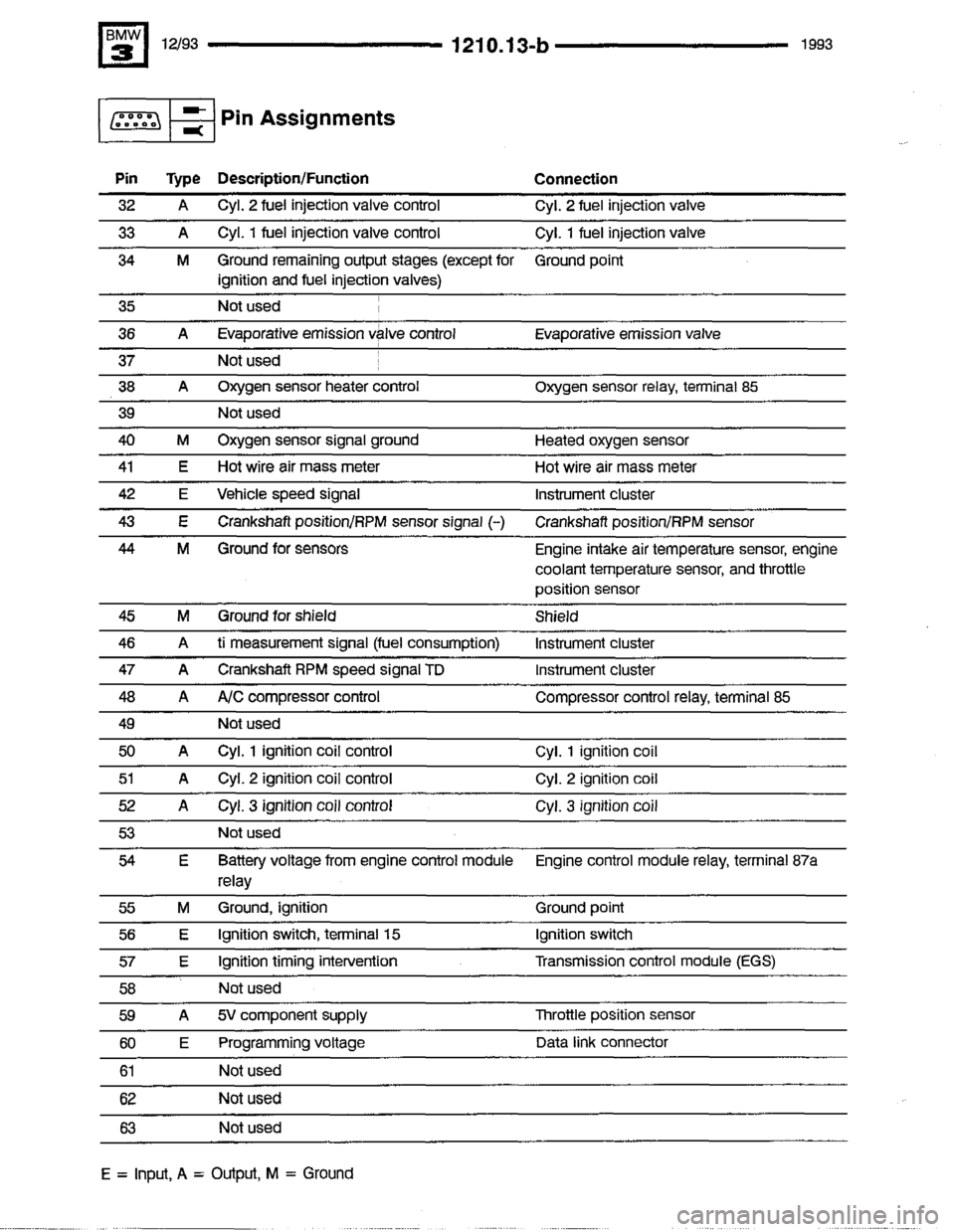BMW 325i 1993 E36 Electrical Troubleshooting Manual 