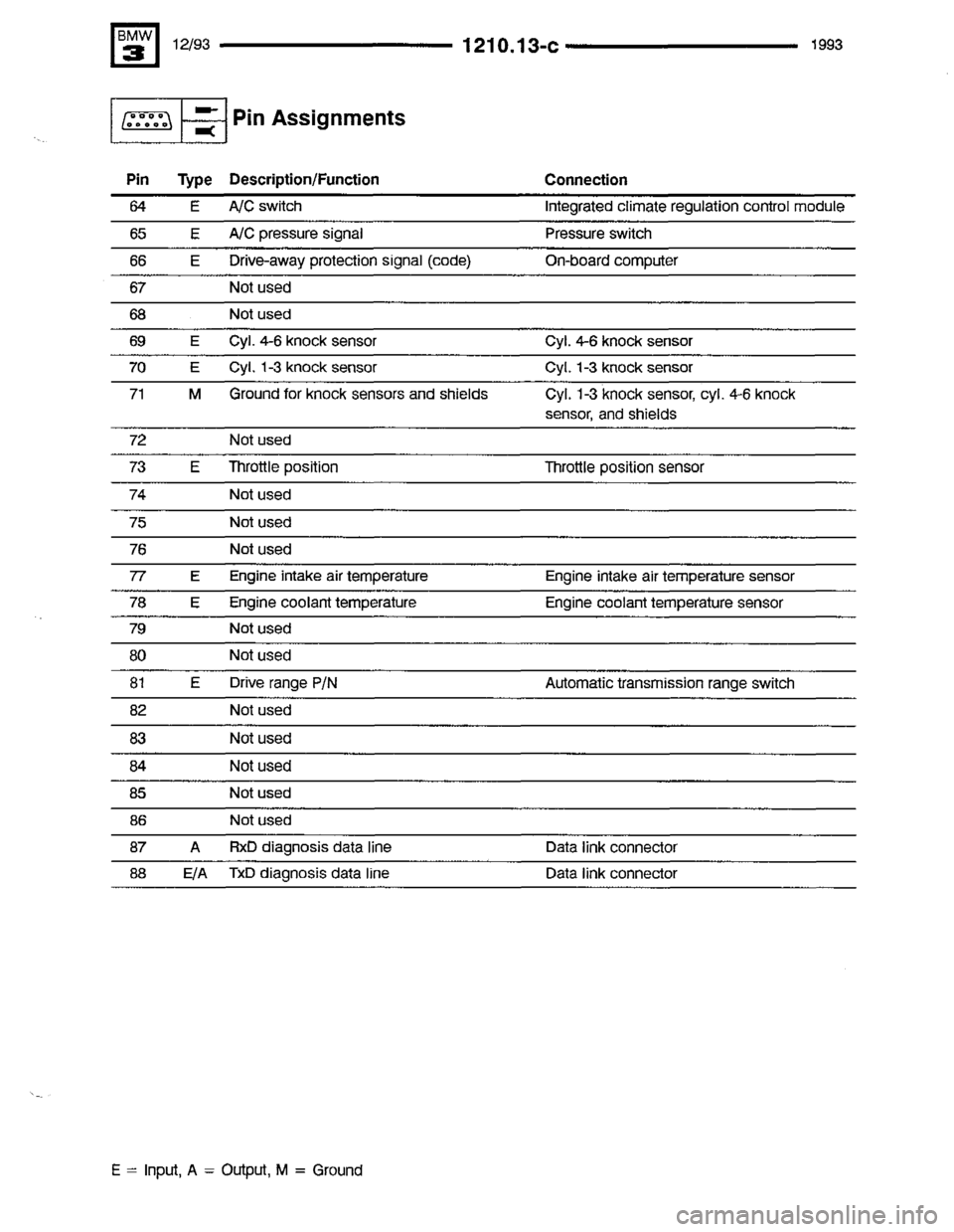 BMW 325i 1993 E36 Electrical Troubleshooting Manual 