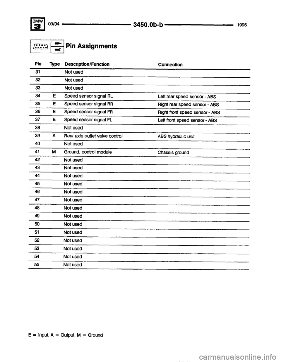 BMW M3 1995 E36 Electrical Troubleshooting Manual 