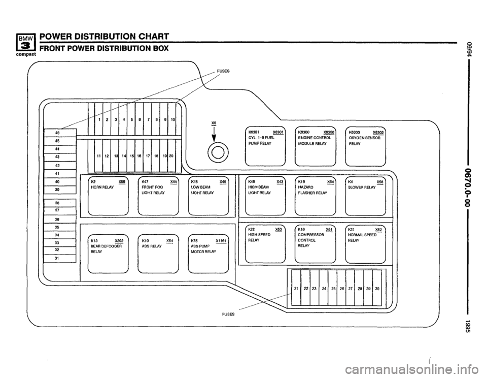 BMW 318ti 1995 E36 Electrical Troubleshooting Manual 