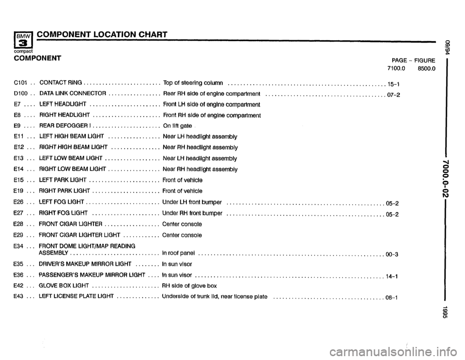 BMW 318ti 1995 E36 Electrical Troubleshooting Manual 