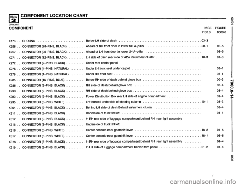 BMW 318ti 1995 E36 Electrical Troubleshooting Manual 