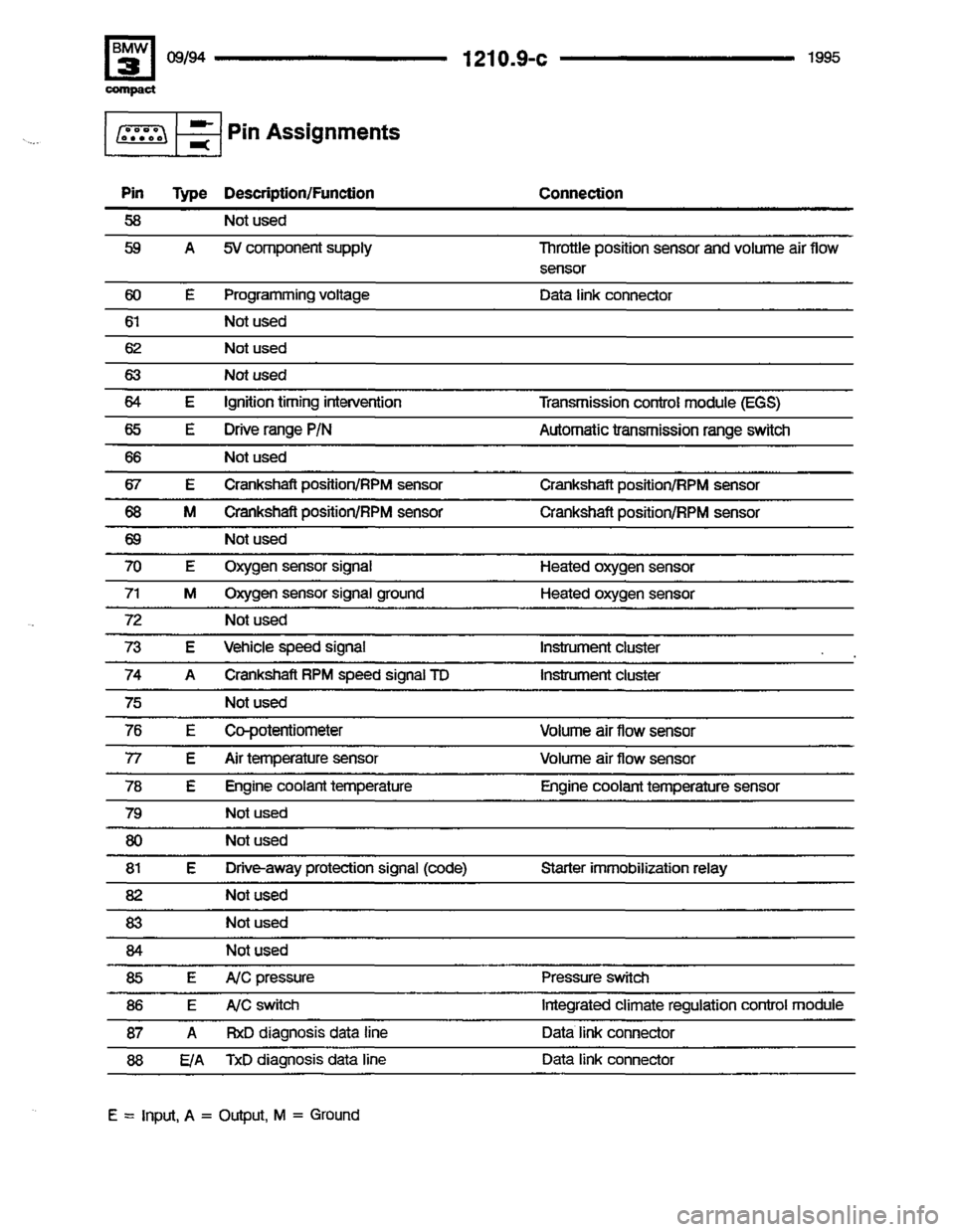 BMW 318ti 1995 E36 Electrical Troubleshooting Manual 