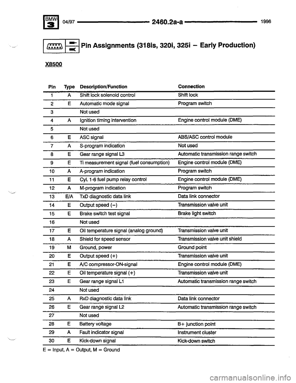 BMW 325i 1996 E36 Electrical Troubleshooting Manual 