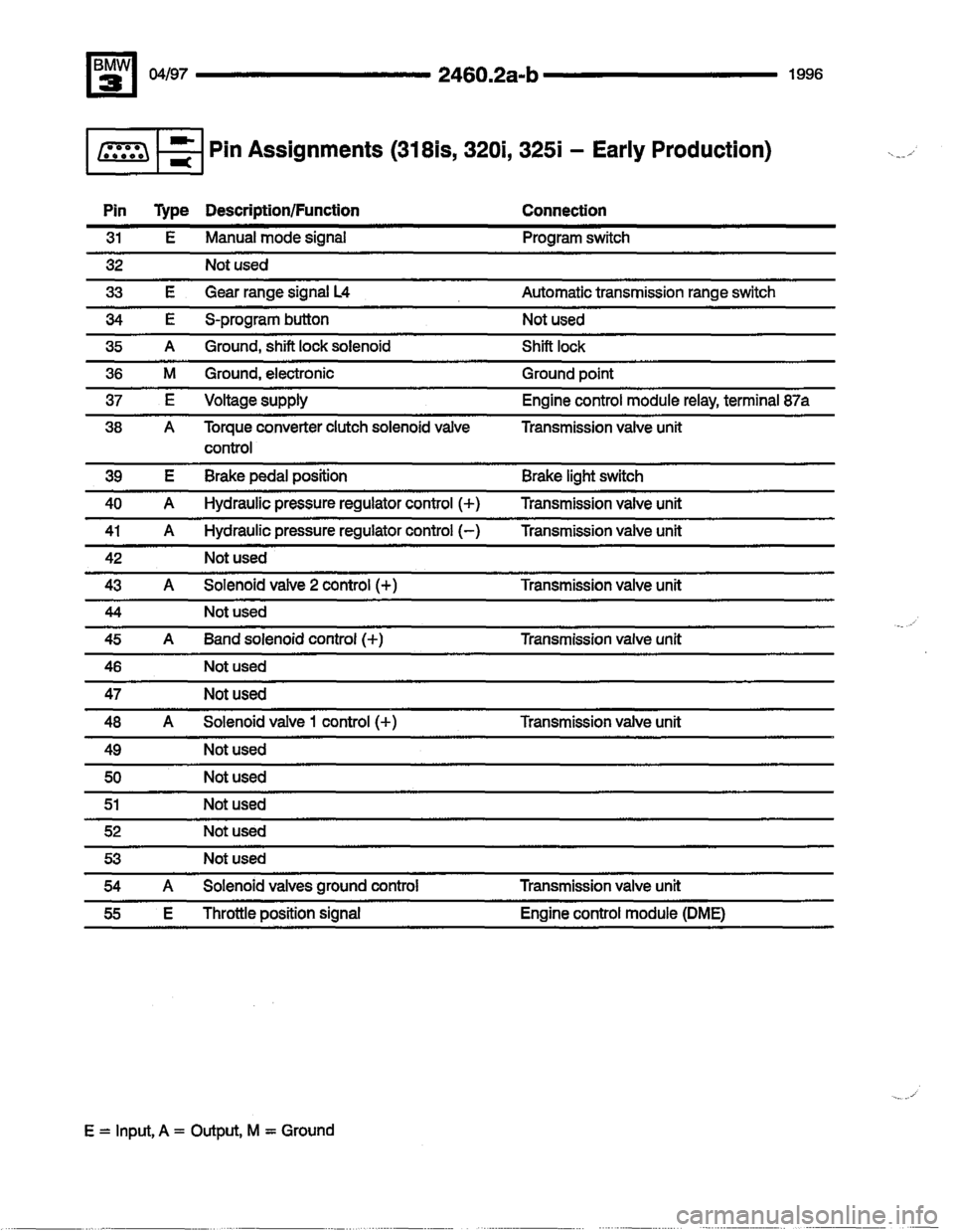 BMW 325i 1996 E36 Electrical Troubleshooting Manual 