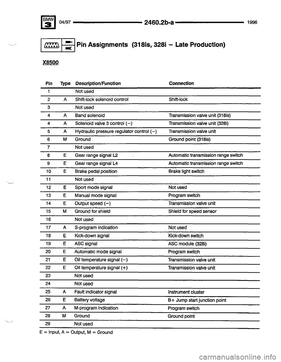 BMW 325i 1996 E36 Electrical Troubleshooting Manual 