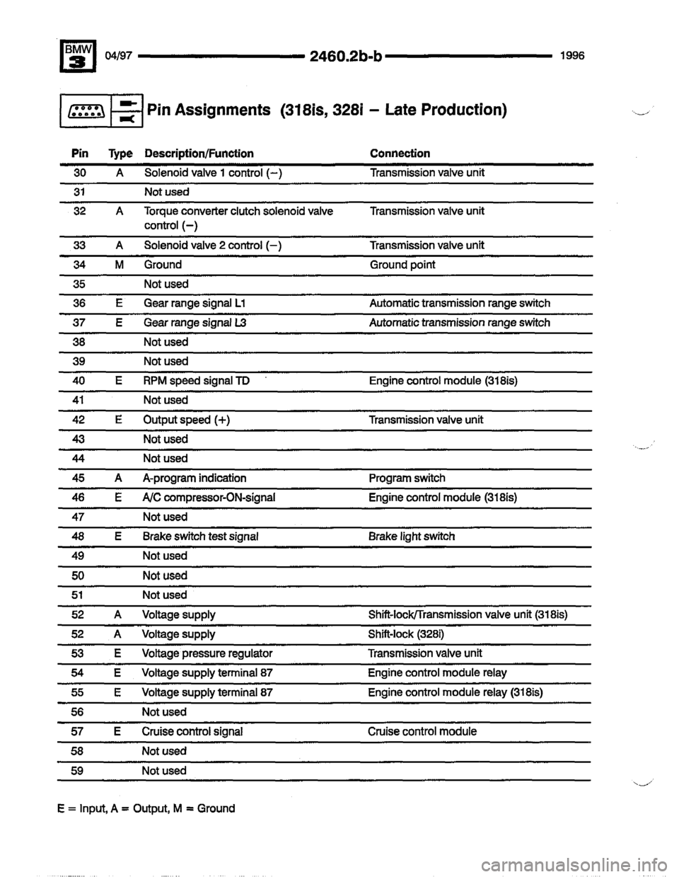 BMW 325i 1996 E36 Electrical Troubleshooting Manual 