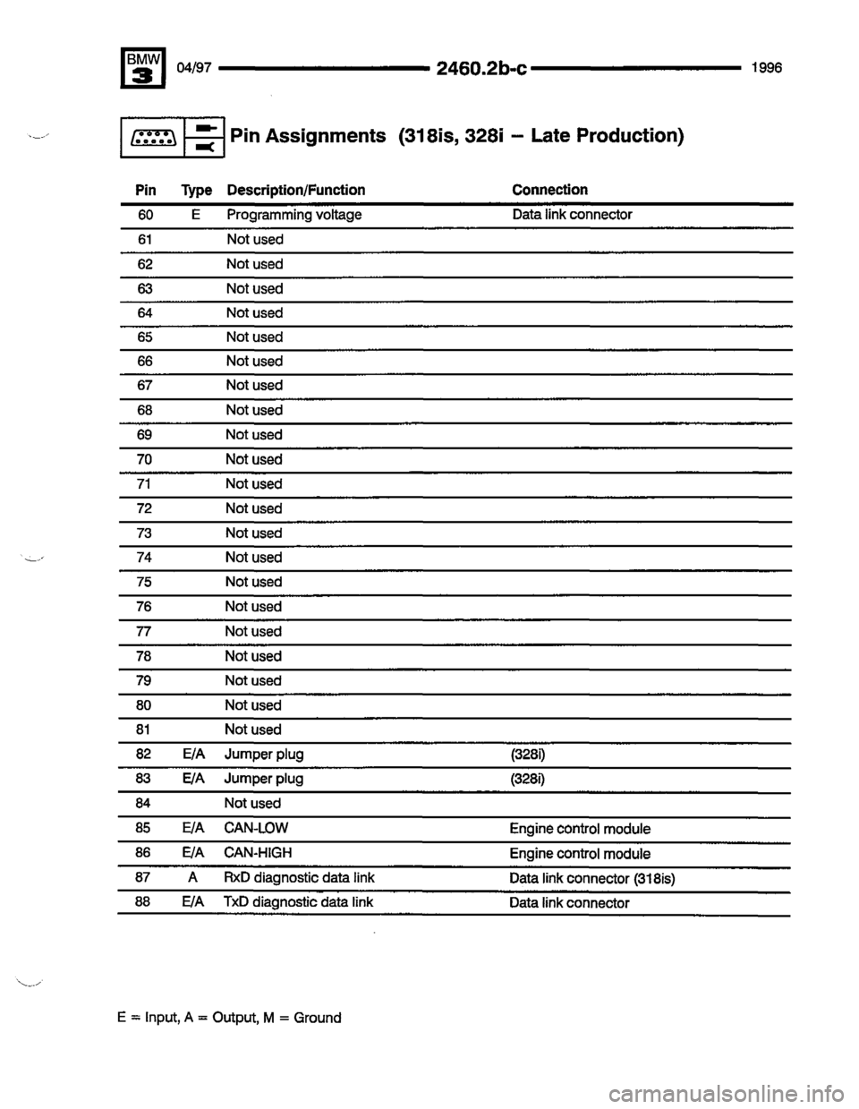 BMW 325i 1996 E36 Electrical Troubleshooting Manual 