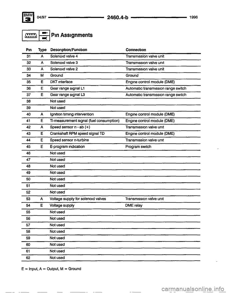BMW 325i 1996 E36 Electrical Troubleshooting Manual 
