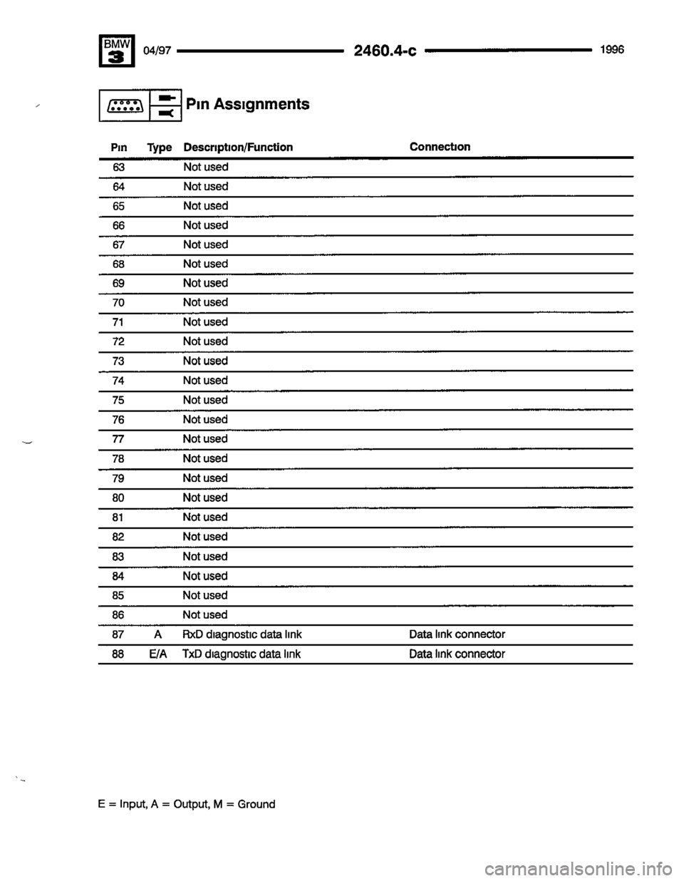 BMW 325i 1996 E36 Electrical Troubleshooting Manual 