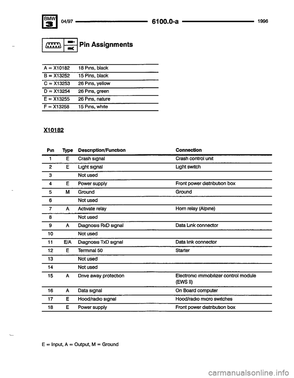 BMW 325i 1996 E36 Electrical Troubleshooting Manual 