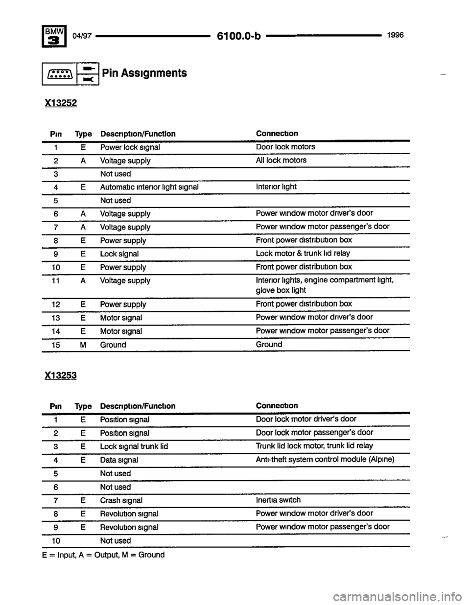 BMW 325i 1996 E36 Electrical Troubleshooting Manual 