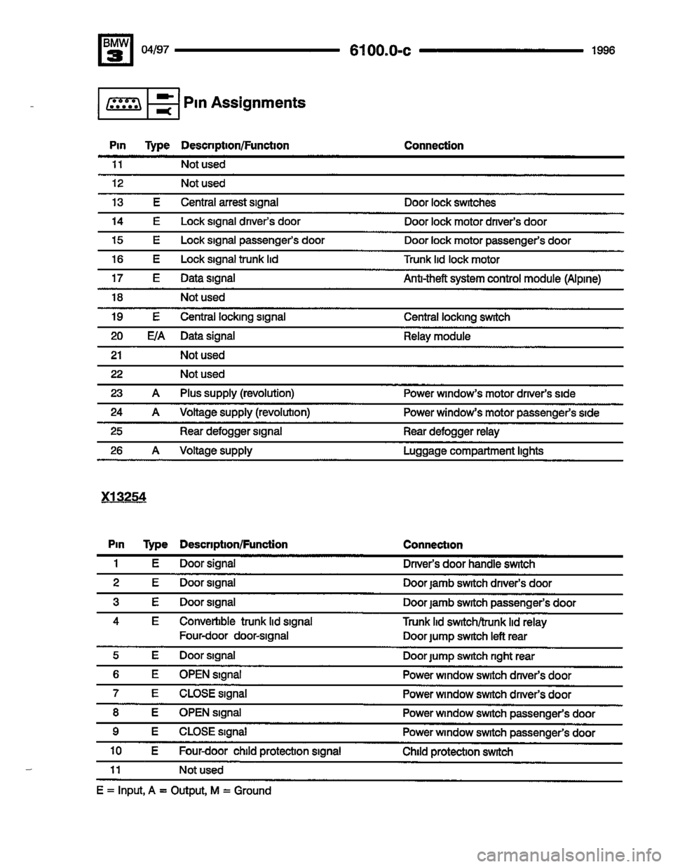BMW 325i 1996 E36 Electrical Troubleshooting Manual 