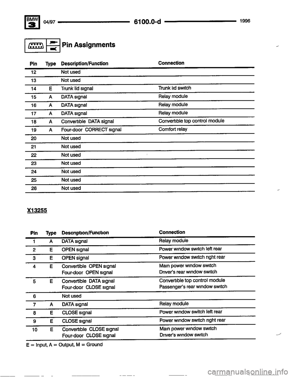 BMW 325i 1996 E36 Electrical Troubleshooting Manual 