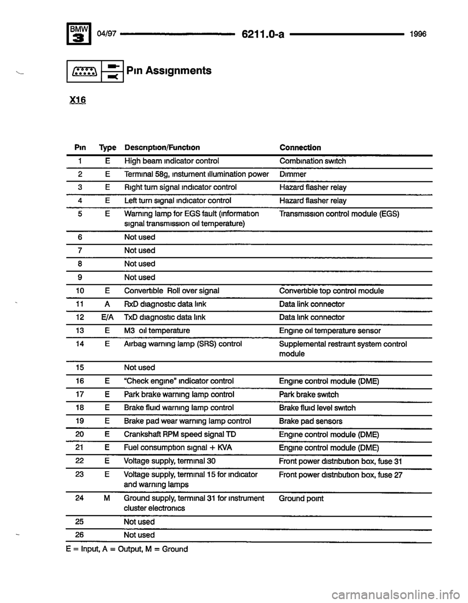 BMW 325i 1996 E36 Electrical Troubleshooting Manual 