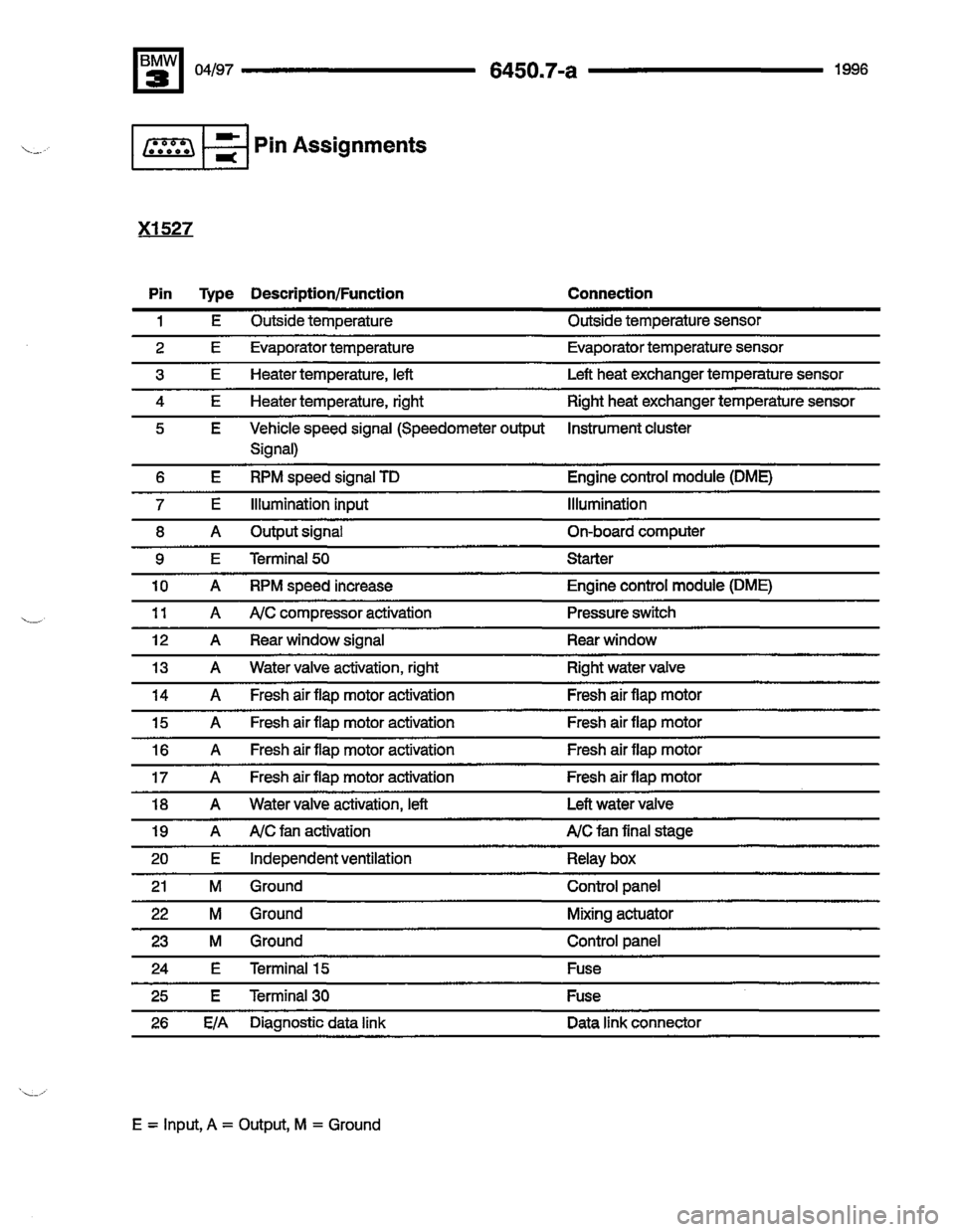 BMW 325i 1996 E36 Electrical Troubleshooting Manual 