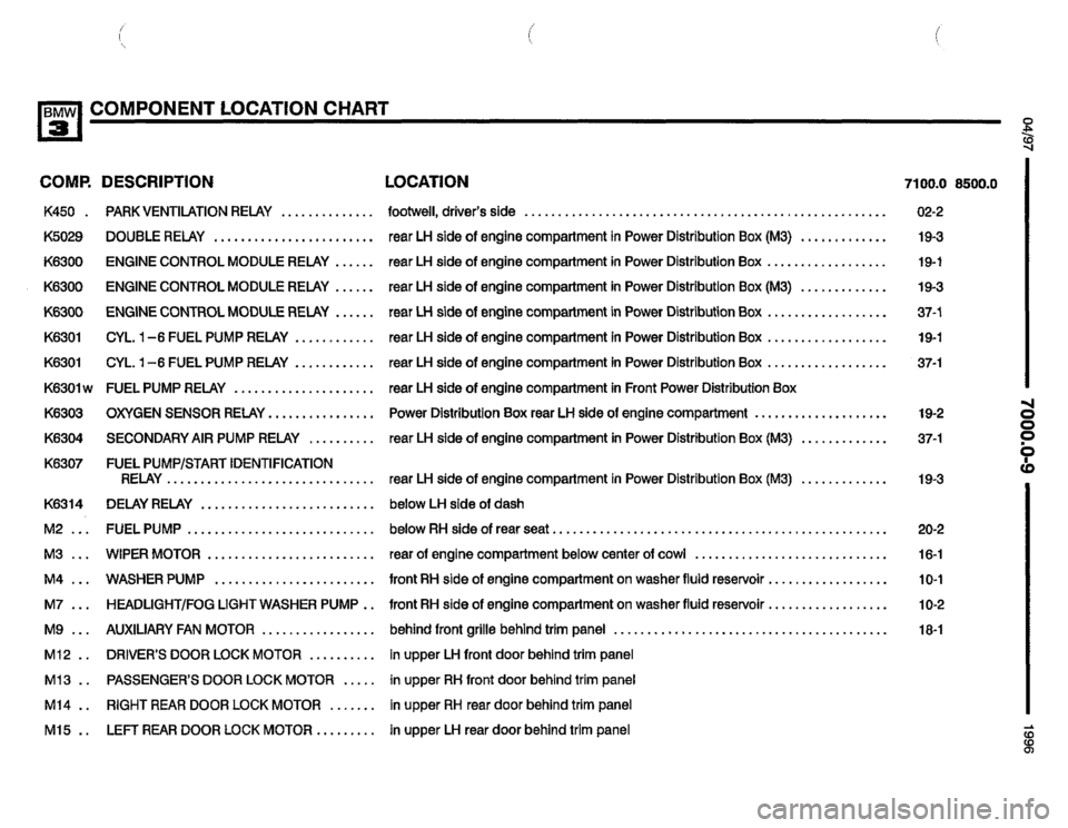 BMW 325i 1996 E36 Electrical Troubleshooting Manual 