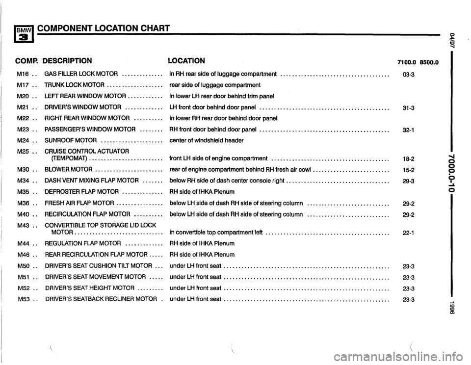 BMW 325i 1996 E36 Electrical Troubleshooting Manual 