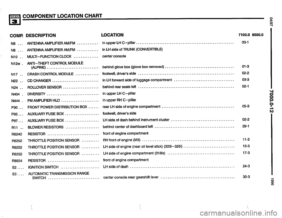 BMW 325i 1996 E36 Electrical Troubleshooting Manual 