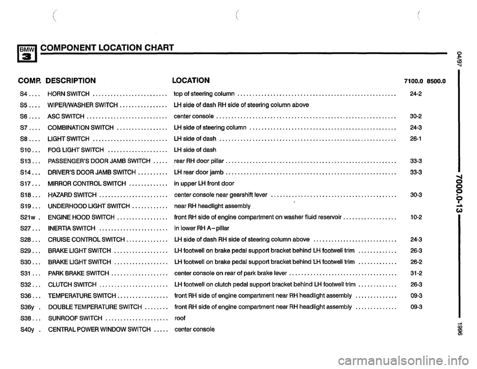 BMW 325i 1996 E36 Electrical Troubleshooting Manual 