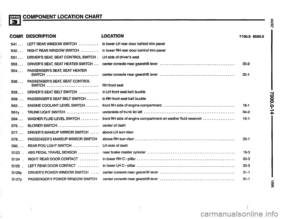 BMW 325i 1996 E36 Electrical Troubleshooting Manual 