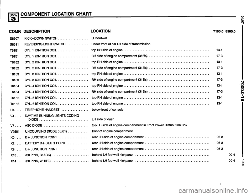 BMW 325i 1996 E36 Electrical Troubleshooting Manual 