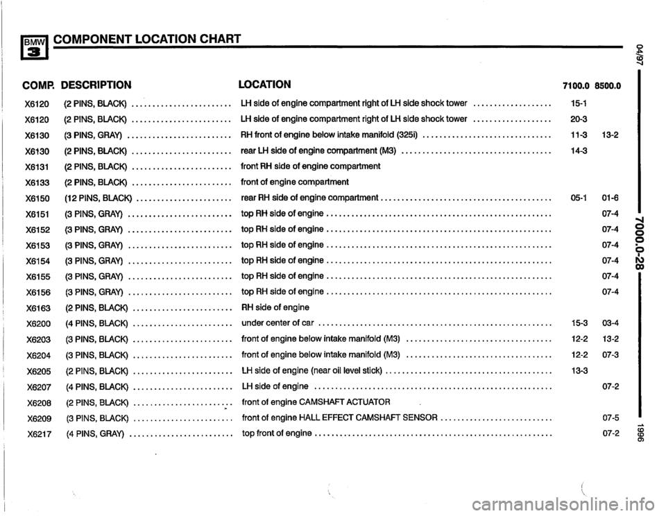 BMW 320i 1996 E36 Electrical Troubleshooting Manual 
