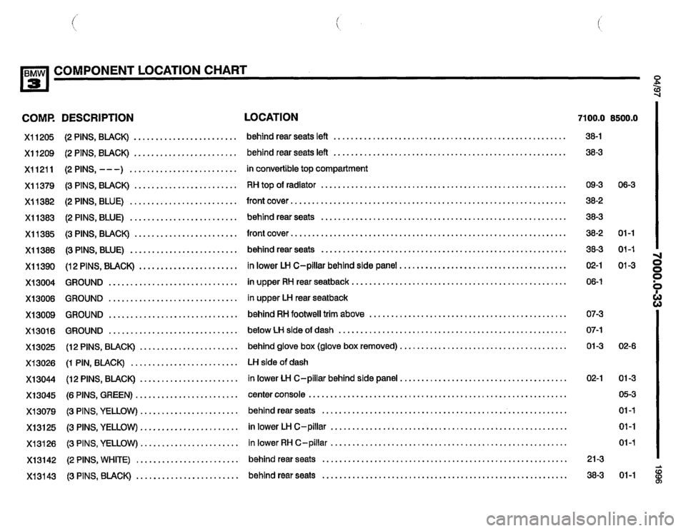 BMW 325i 1996 E36 Electrical Troubleshooting Manual 