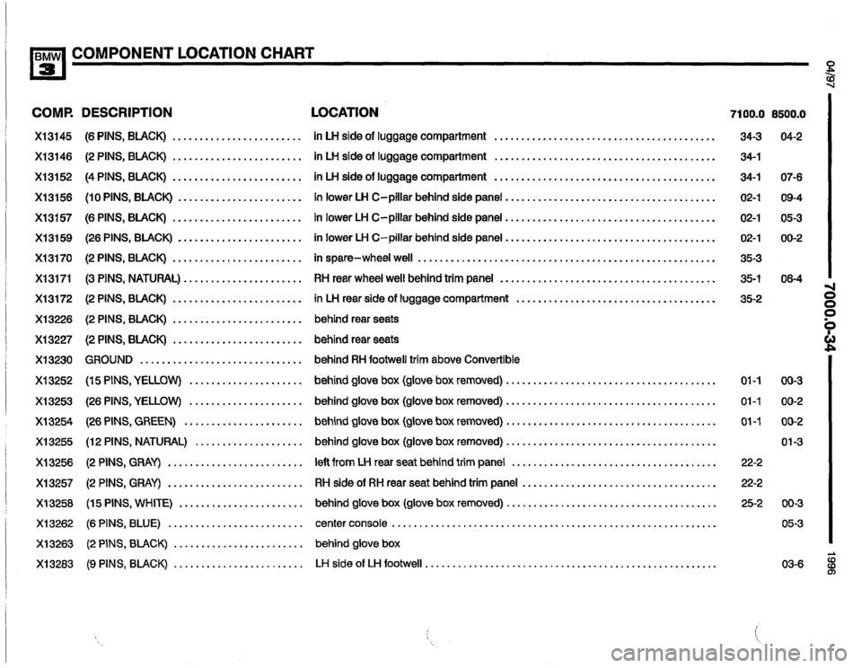 BMW 325i 1996 E36 Electrical Troubleshooting Manual 