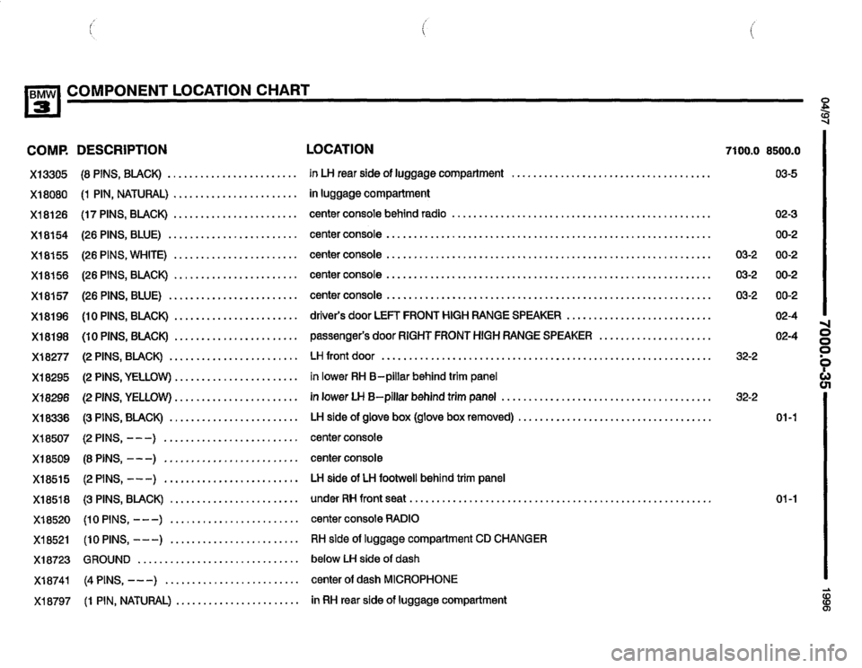 BMW 325i 1996 E36 Electrical Troubleshooting Manual 