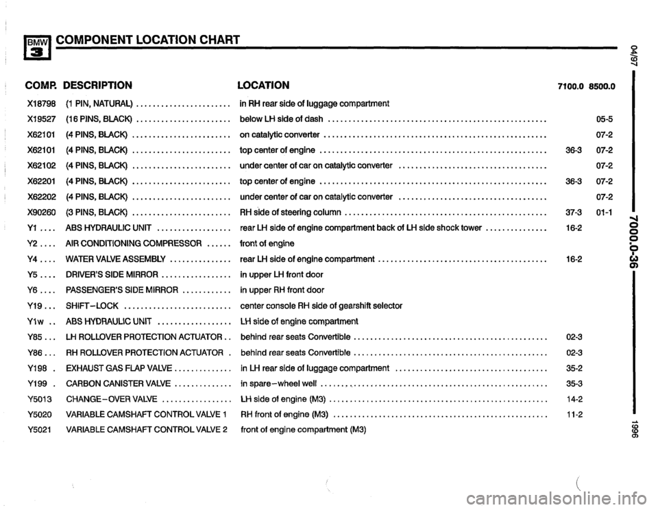 BMW 325i 1996 E36 Electrical Troubleshooting Manual 