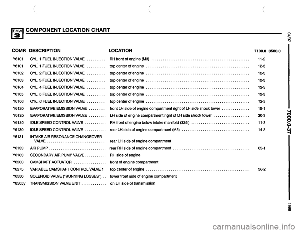 BMW 325i 1996 E36 Electrical Troubleshooting Manual 