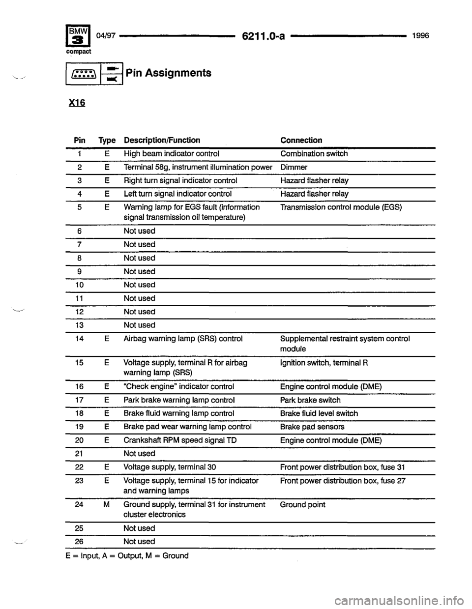 BMW 318ti 1996 E36 Electrical Troubleshooting Manual 