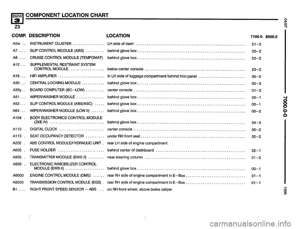 BMW Z3 ROADSTER 1996 E36 Electrical Troubleshooting Manual 