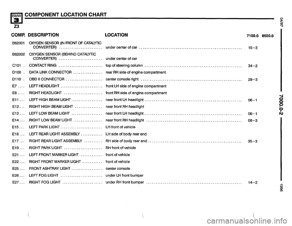 BMW Z3 ROADSTER 1996 E36 Electrical Troubleshooting Manual 