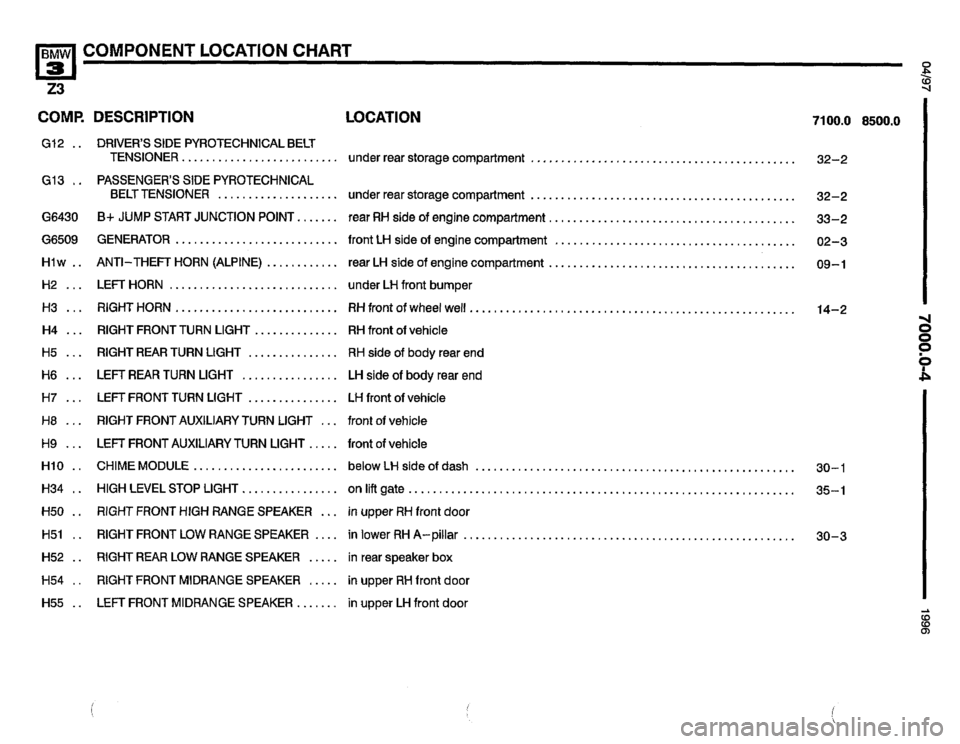 BMW Z3 ROADSTER 1996 E36 Electrical Troubleshooting Manual 