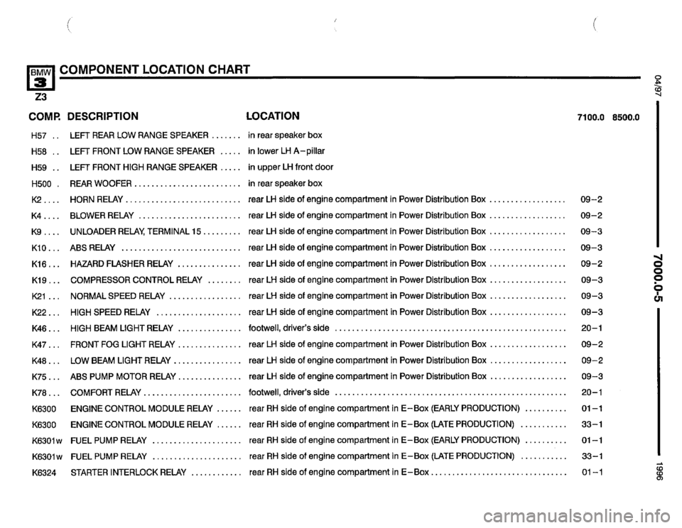 BMW Z3 ROADSTER 1996 E36 Electrical Troubleshooting Manual 