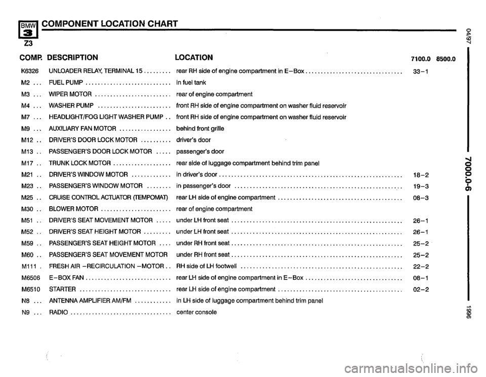 BMW Z3 ROADSTER 1996 E36 Electrical Troubleshooting Manual 