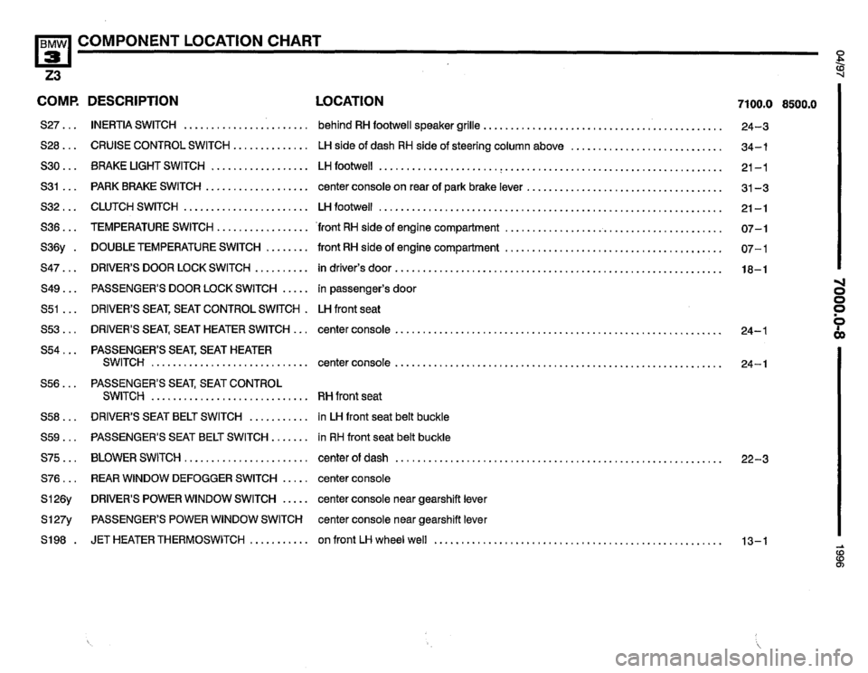 BMW Z3 ROADSTER 1996 E36 Electrical Troubleshooting Manual 