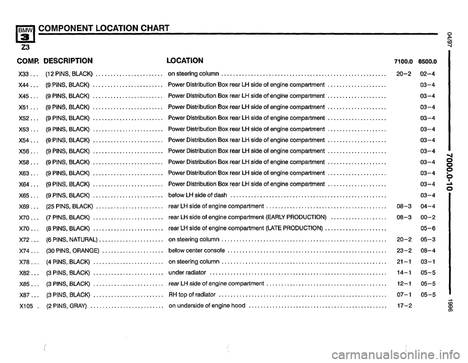 BMW Z3 ROADSTER 1996 E36 Electrical Troubleshooting Manual 