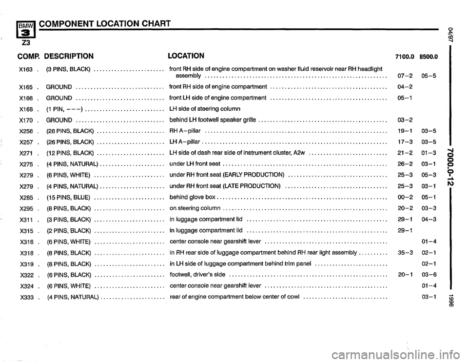 BMW Z3 ROADSTER 1996 E36 Electrical Troubleshooting Manual 
