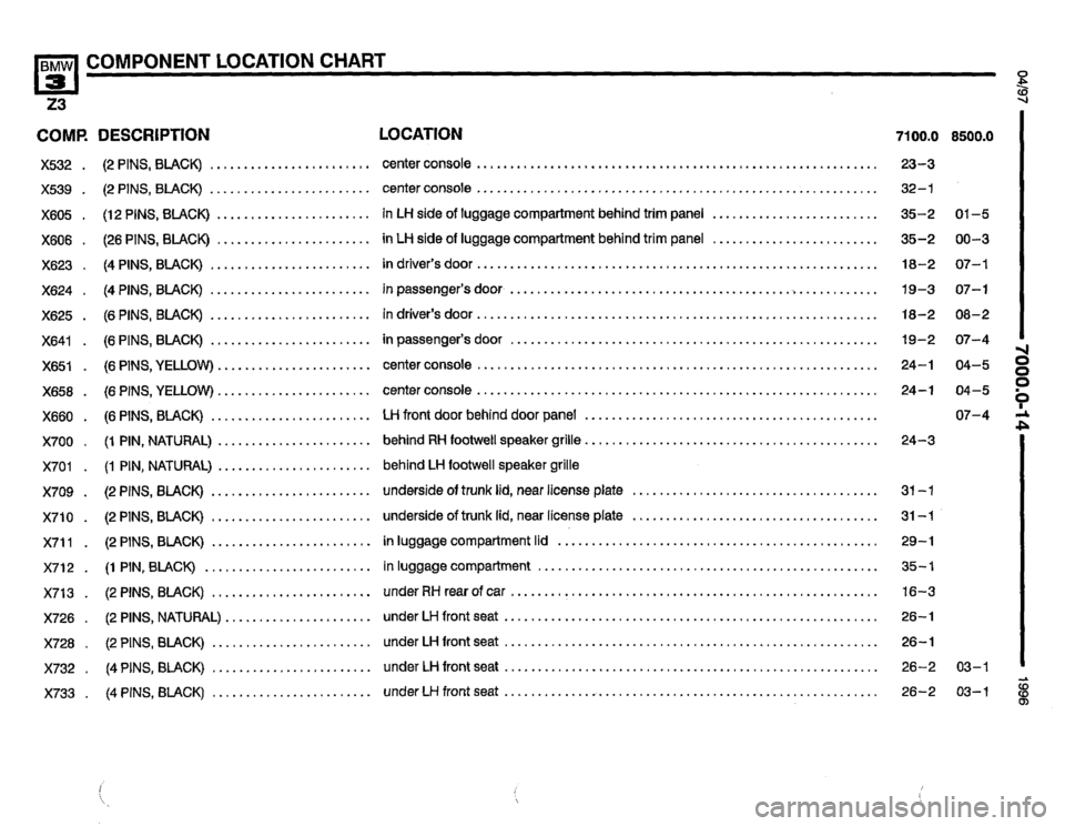 BMW Z3 ROADSTER 1996 E36 Electrical Troubleshooting Manual 