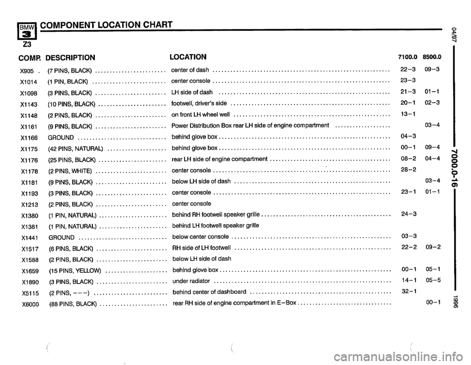 BMW Z3 ROADSTER 1996 E36 Electrical Troubleshooting Manual 