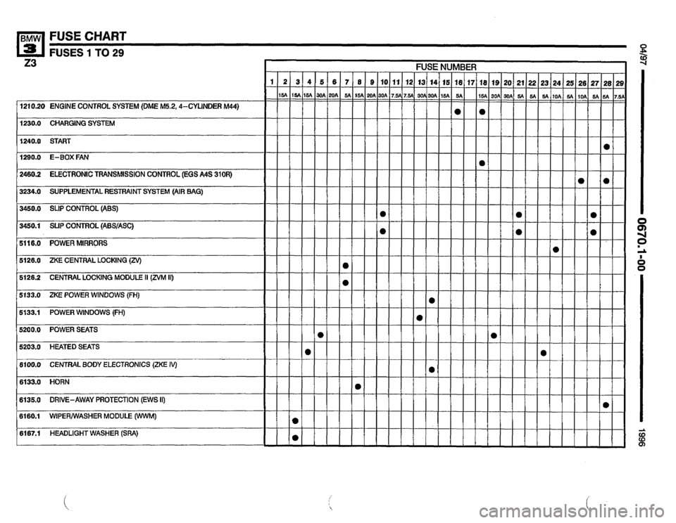 BMW Z3 ROADSTER 1996 E36 Electrical Troubleshooting Manual 