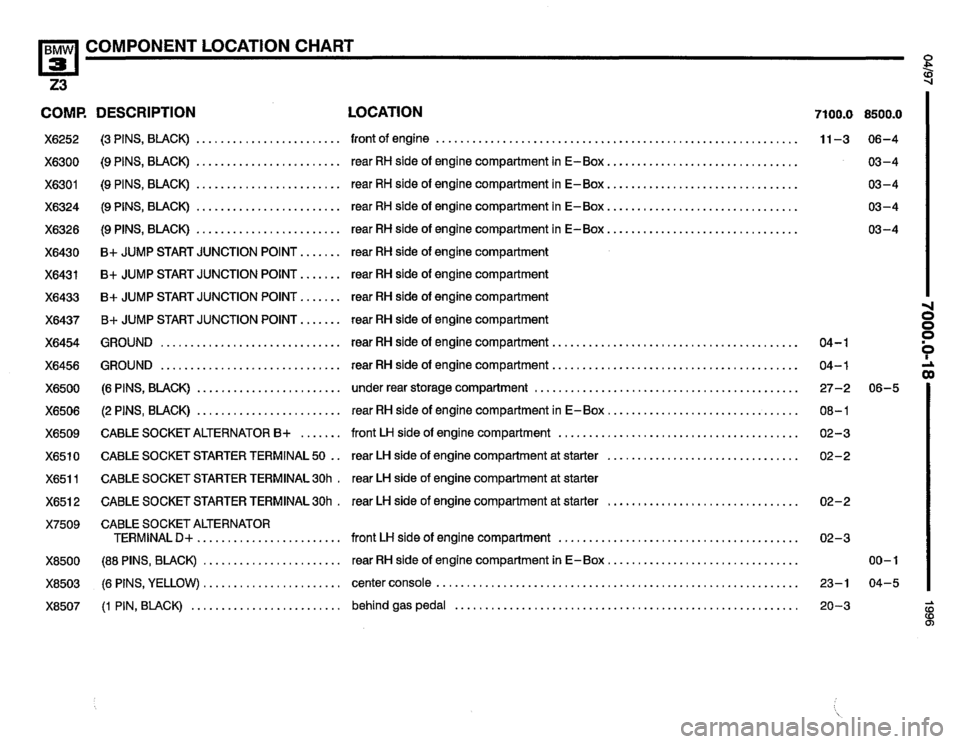 BMW Z3 ROADSTER 1996 E36 Electrical Troubleshooting Manual 