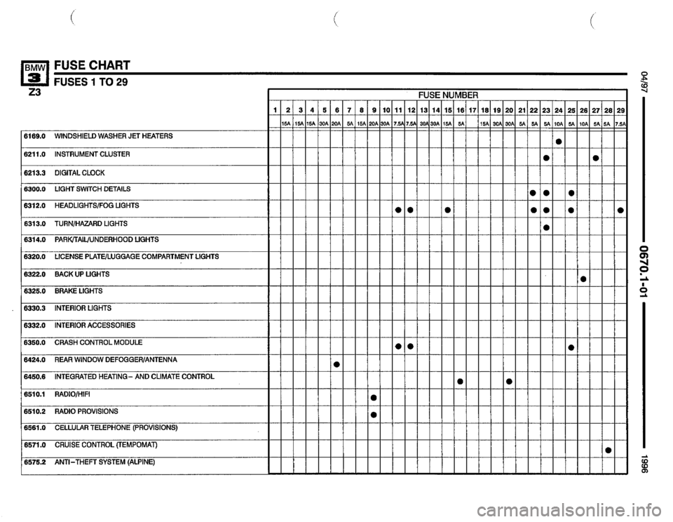 BMW Z3 ROADSTER 1996 E36 Electrical Troubleshooting Manual 