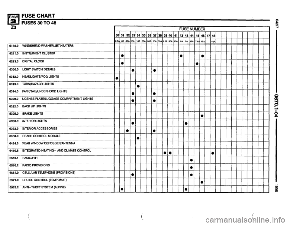 BMW Z3 ROADSTER 1996 E36 Electrical Troubleshooting Manual 